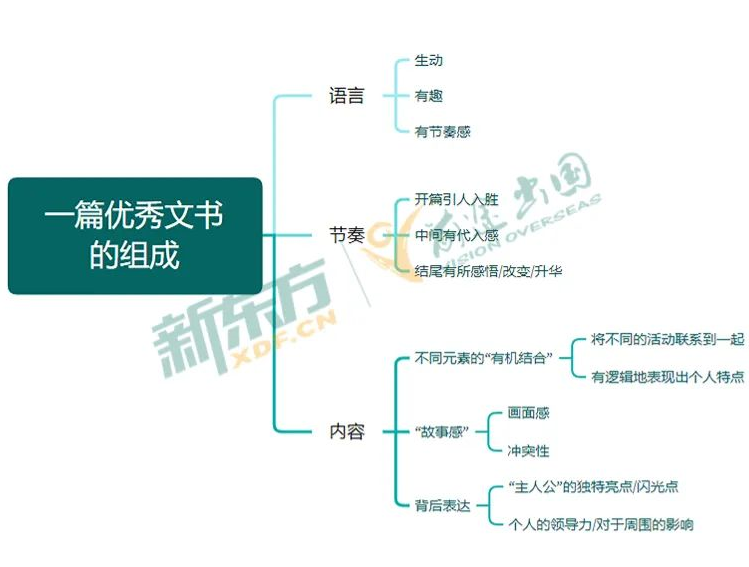 ChatGPT全网杀疯了，文书替代论“热”潮背后的“冷”思考
