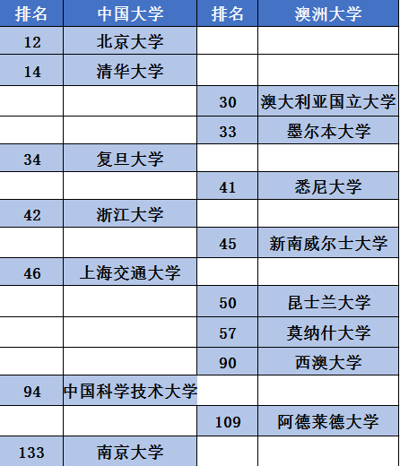 【干货】23fall澳洲留学最靠谱的入学申请流程汇总! 【干货】23fall澳洲留学最靠谱的入学申请流程汇总!