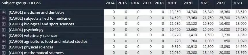 【聚焦】2023申请季英国本科的申请人数数据解读 【聚焦】2023申请季英国本科的申请人数数据解读