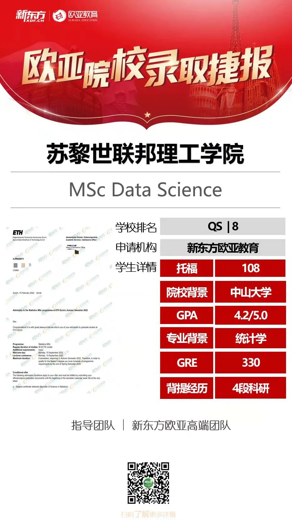 捷报!新东方斩获十枚苏黎世联邦理工学院22Fall录取!