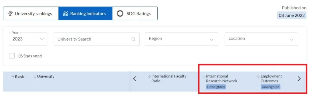 【预测】2024QS世界大学排行榜机制大改？世界大学榜单将迎巨变？