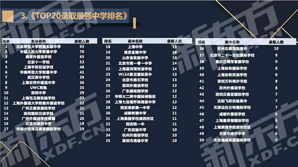 【留学指南】新东方2022美国本科录取数据报告(三)：哪类中国学生是录取大赢家？