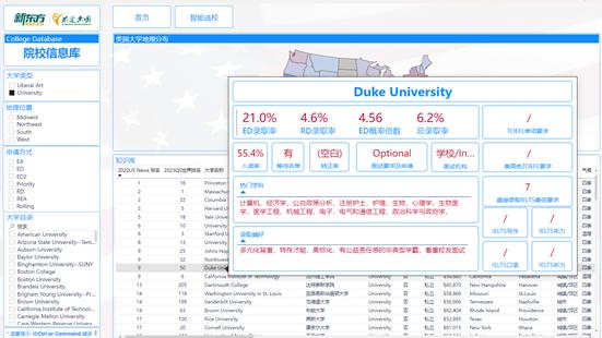 【留学指南】面子里子都想要？！如何解决美国大学选校的“终 极难题”？