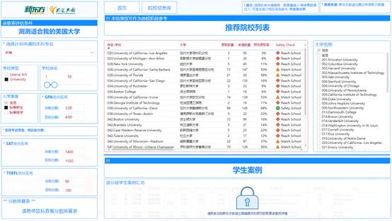 【留学指南】面子里子都想要？！如何解决美国大学选校的“终 极难题”？