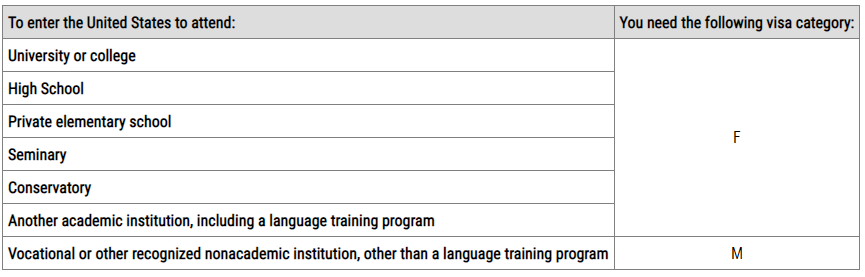 image.png 【长春留学】美国学生签证新规