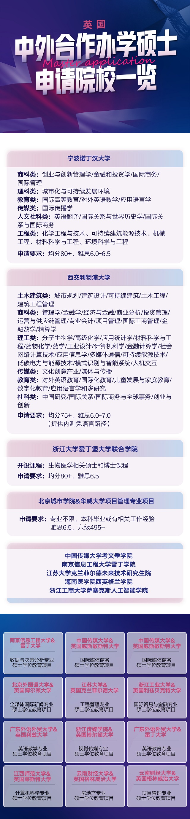 【中外合办硕士】不出国拿英国硕士文凭