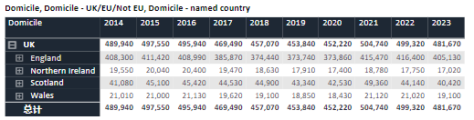 【聚焦】2023申请季<strong>英国本科</strong>的申请人数数据解读 【聚焦】2023申请季英国本科的申请人数数据解读