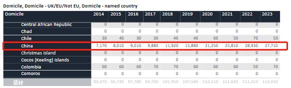 【聚焦】2023申请季英国本科的申请人数数据解读 【聚焦】2023申请季英国本科的申请人数数据解读