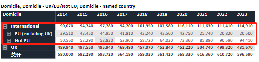 【聚焦】2023申请季英国本科的申请人数数据解读 【聚焦】2023申请季英国本科的申请人数数据解读