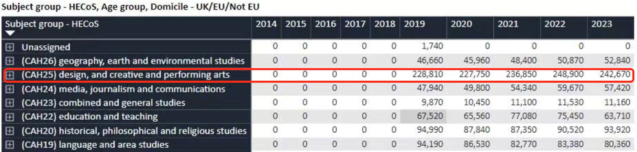 【聚焦】2023申请季英国本科的申请人数数据解读 【聚焦】2023申请季英国本科的申请人数数据解读