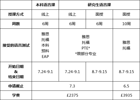 华威大学2023年语言课开放申请