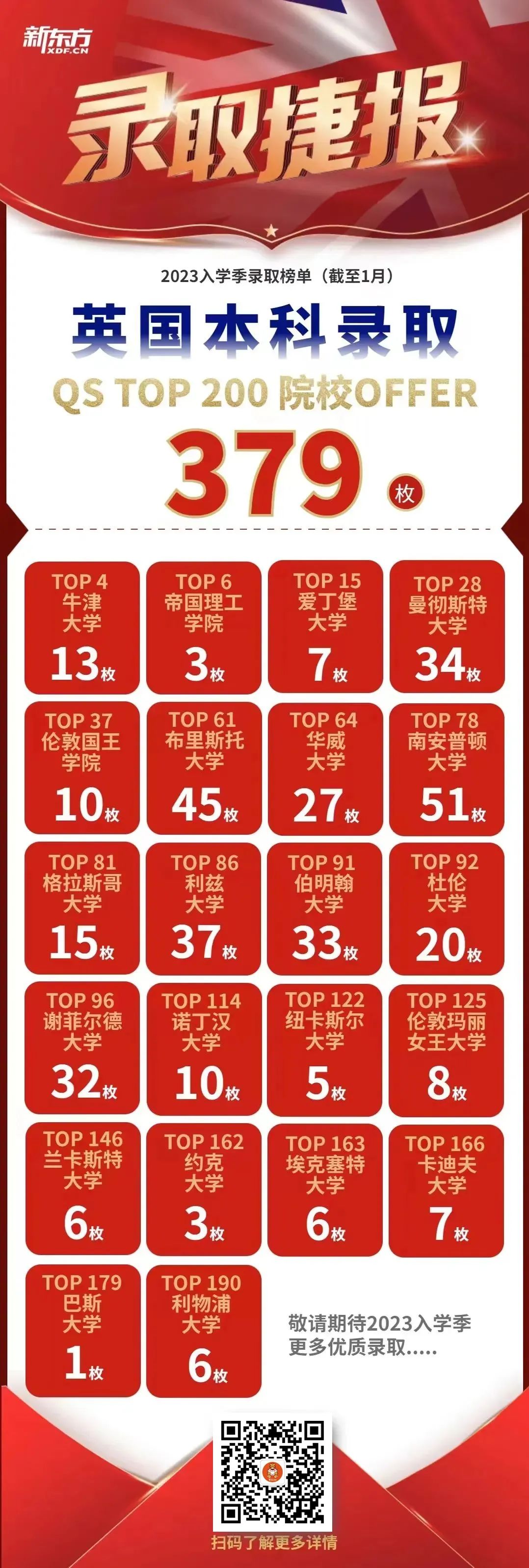 2023年春季丨双向奔赴 未来可期,UK TOUR终于来了!