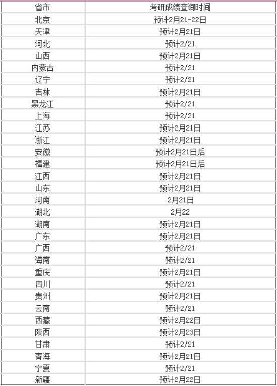 【注意】考研出分时间公布！考研与留学如何同步规划？