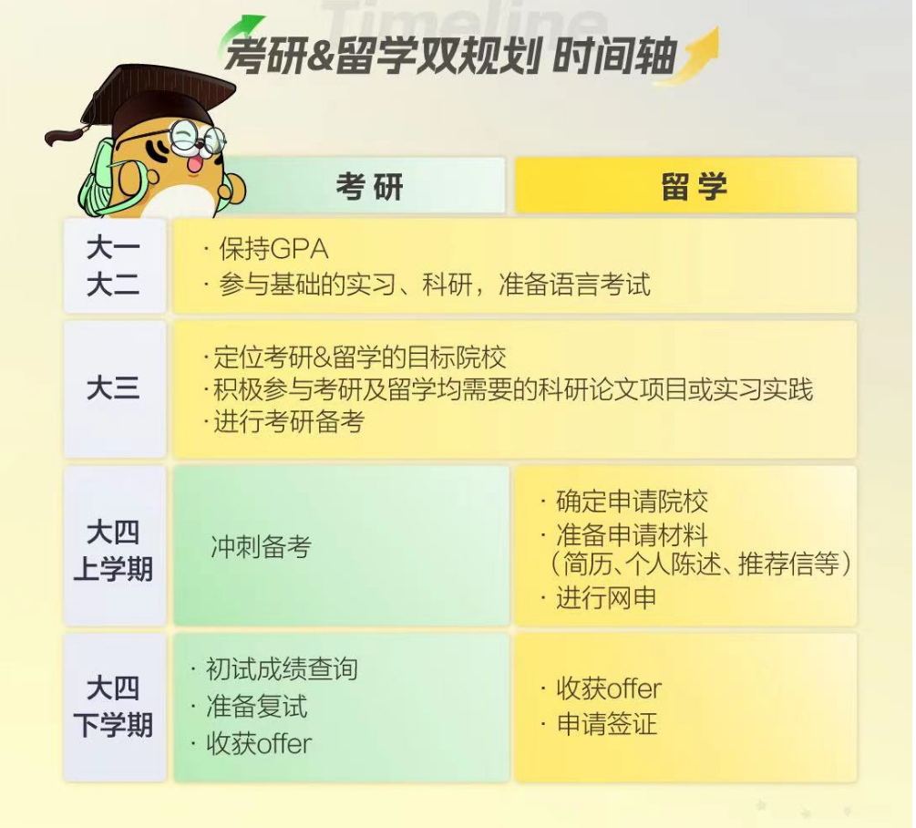 考研出分时间公布!考研与留学如何同步规划? 【注意】考研出分时间公布!考研与留学如何同步规划?