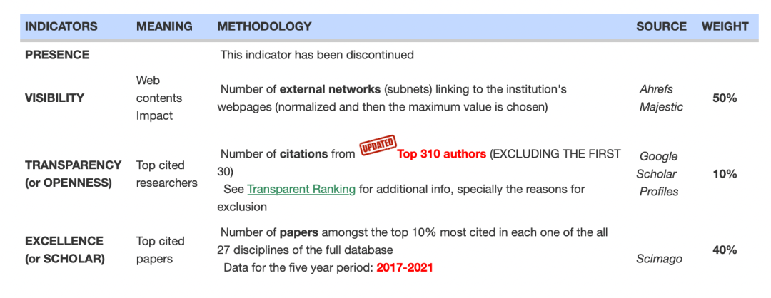 【重磅】2023最新版WRWU世界大学榜单出炉！