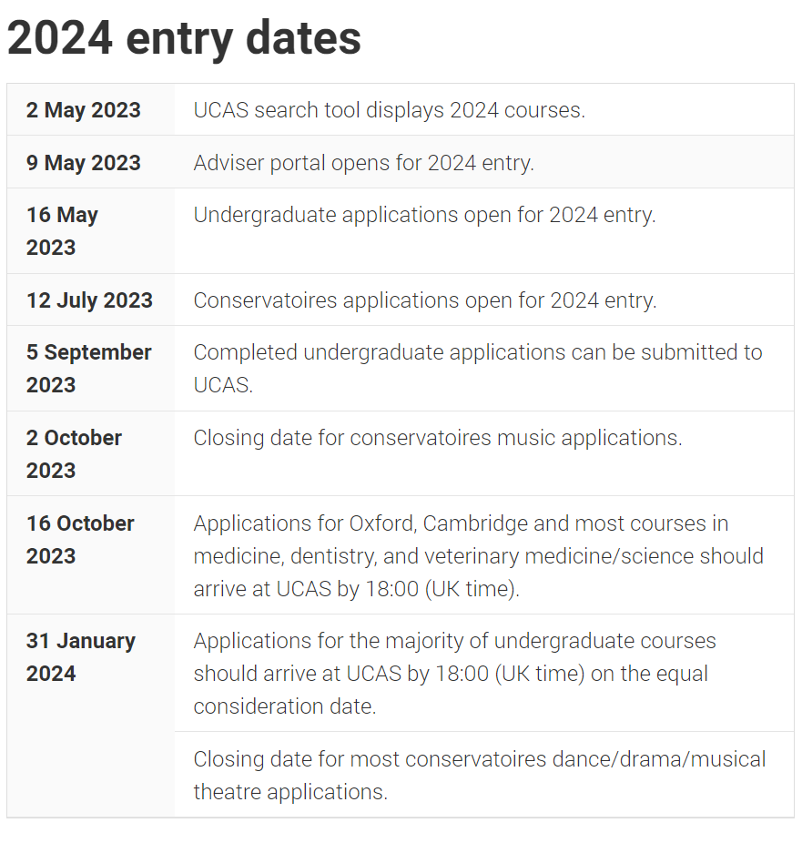 ãèç¦ã2024çå¦ç³è¯·è°æ´ï¼è±æ¬ç³è¯·è¿è¡5å¤§æ´æ°ï¼ 2024留学申请调整!英本申请进行5大更新!