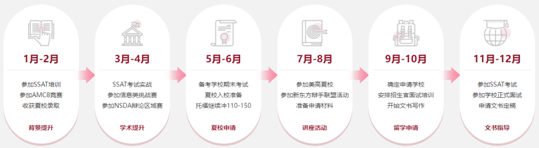 美国留学指南之中学生篇