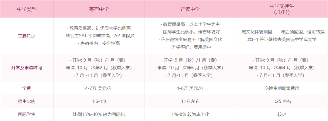 美国留学指南之中学生篇