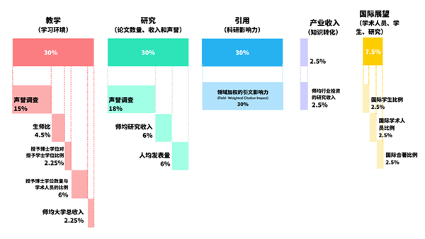 【留学指南】刚刚！2023泰晤士高等教育世界大学排名重磅发布！