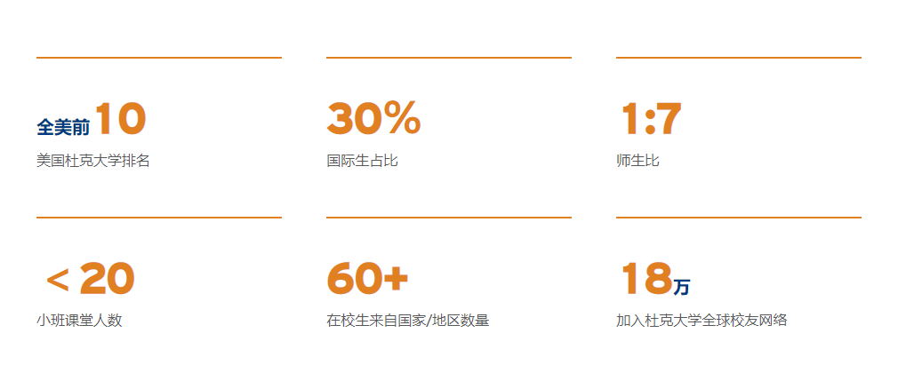 喜报|【昆山杜克大学】本科面试邀请放榜