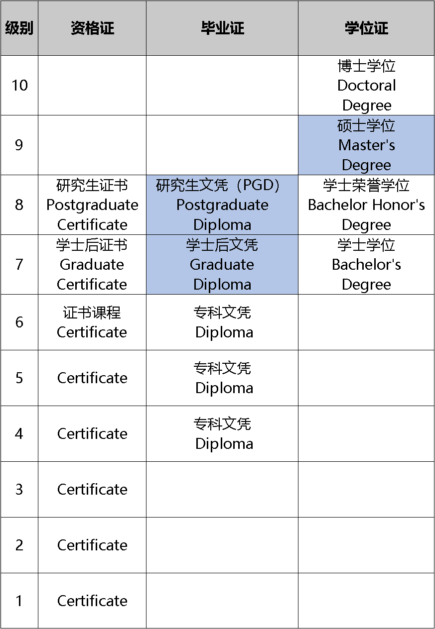 【留学攻略】24fall新西兰留学申请全攻略来了！