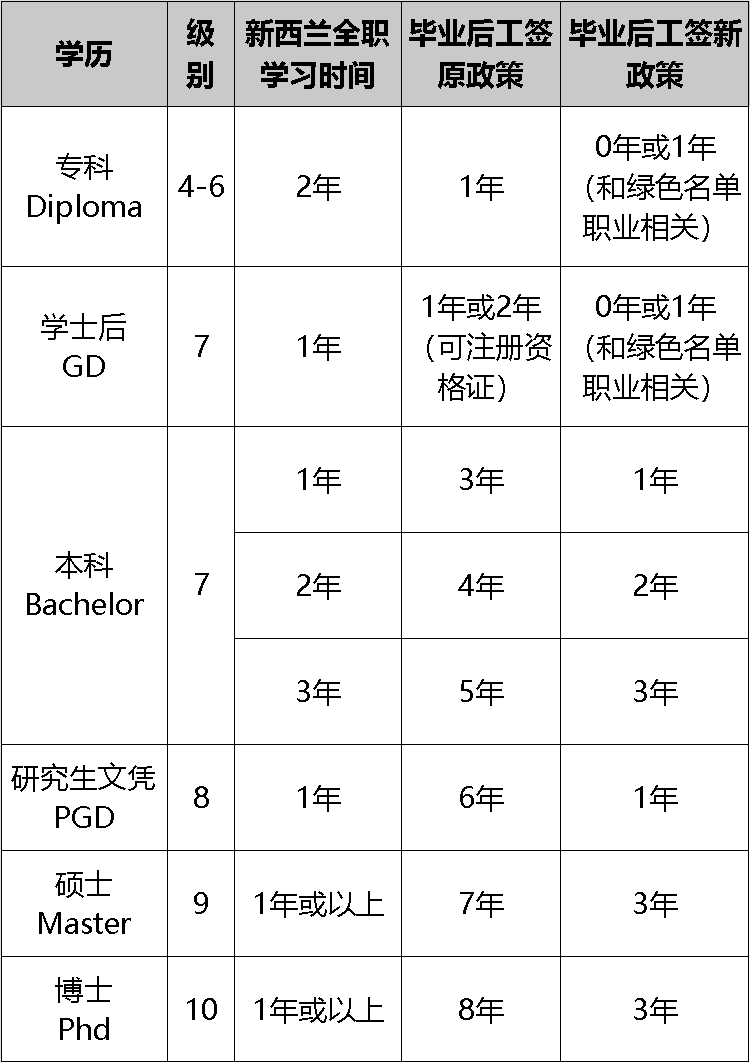 【留学攻略】24fall新西兰留学申请全攻略来了！