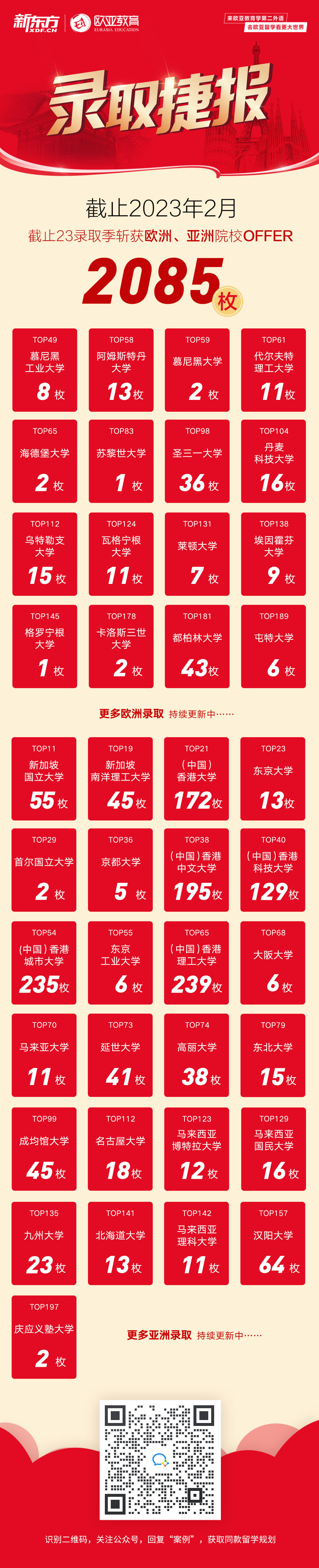 【录取捷报】2023录取季前途出国欧洲录取offer（持续更新）