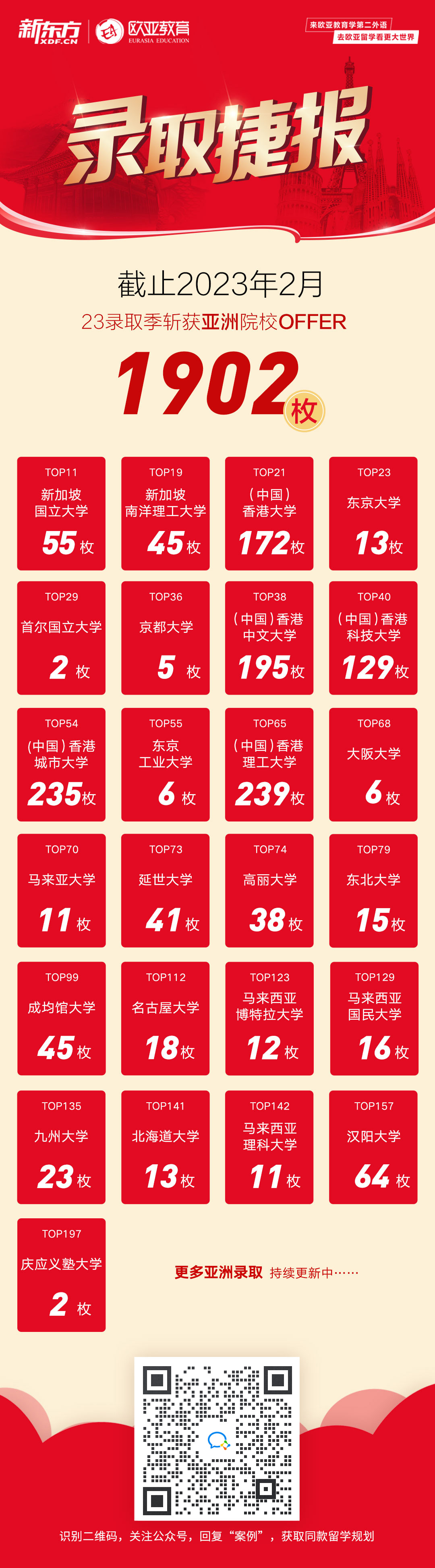 【录取捷报】2023录取季前途出国亚洲录取offer（持续更新）