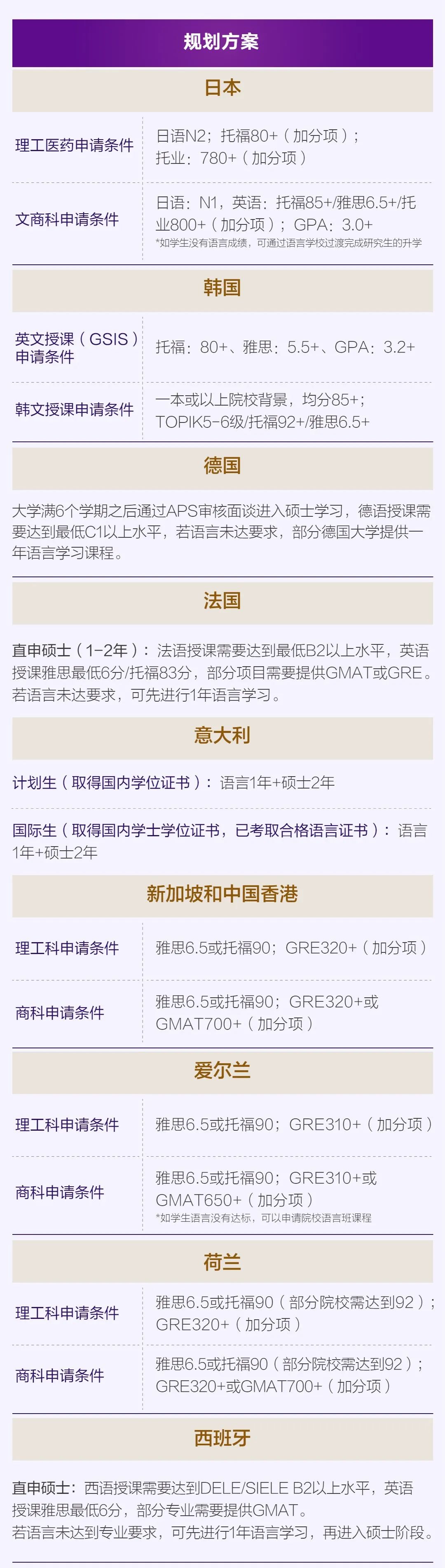 考研规划：考研后准备留学还来得及！