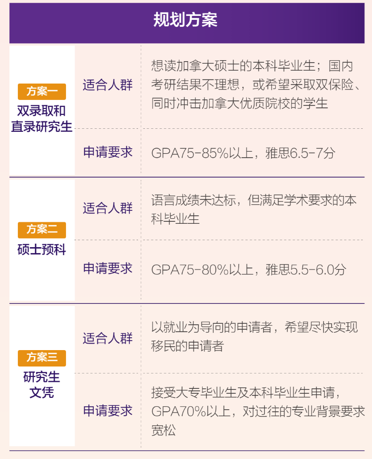 考研规划：考研后准备留学还来得及！