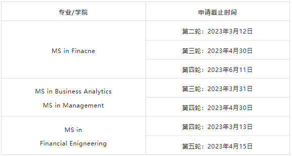 image.png 考研后想留学,如何无缝衔接申请全球TOP50院校?