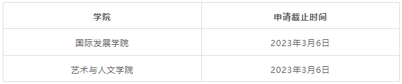 image.png 考研后想留学,如何无缝衔接申请全球TOP50院校?