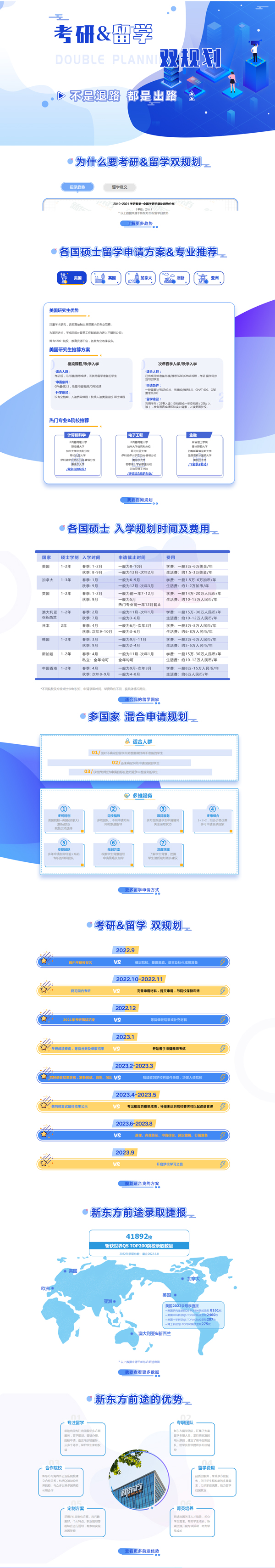 考研后留学：今年秋季入学，看这一篇足够