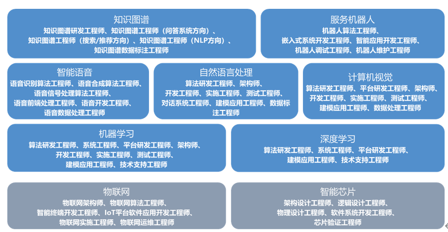 【选校】ChatGPT是什么?盘点英国AI尖端大学! 【选校】ChatGPT是什么?盘点英国AI尖端大学!