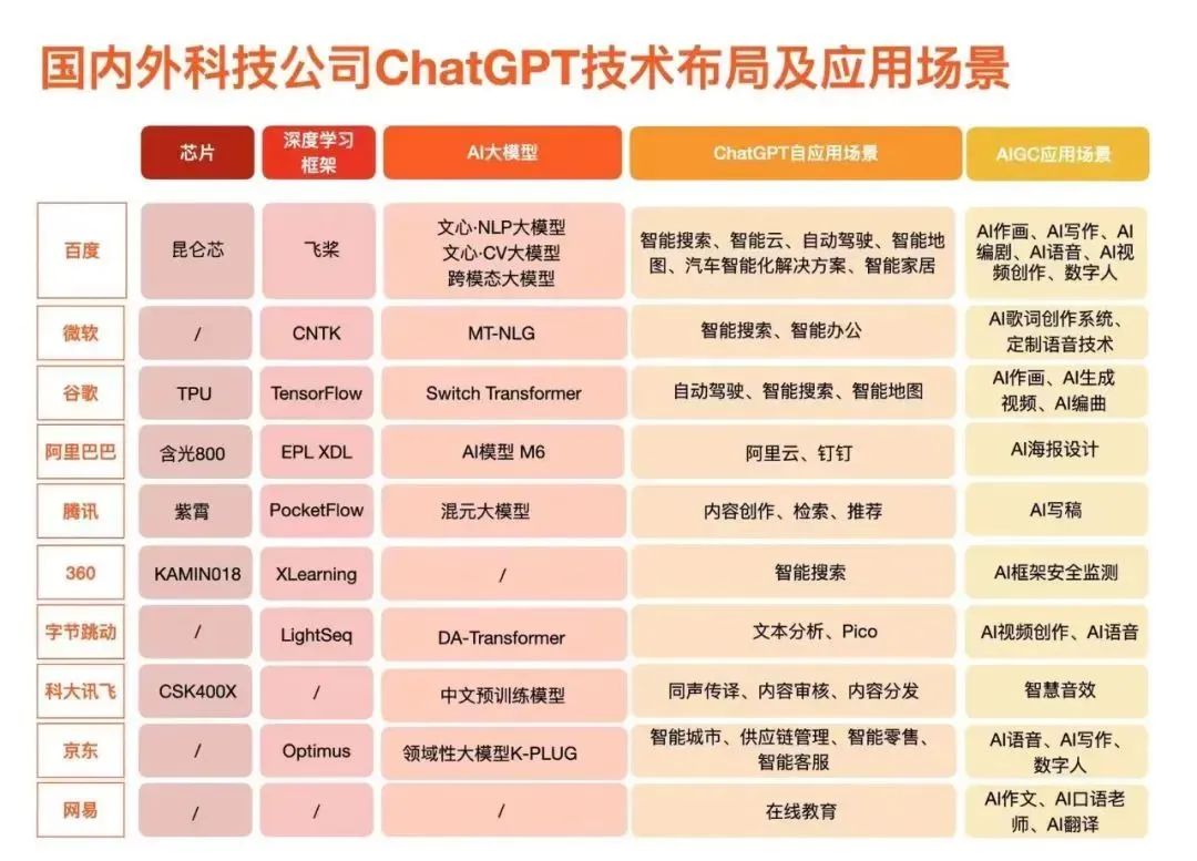 【选校】ChatGPT是什么?盘点英国AI尖端大学! 【选校】ChatGPT是什么?盘点英国AI尖端大学!
