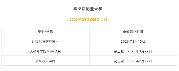 【指南】考研后想留学，如何衔接申请全球TOP50院校？