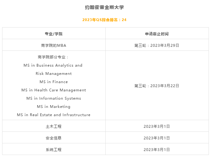 【指南】考研后想留学，如何衔接申请全球TOP50院校？