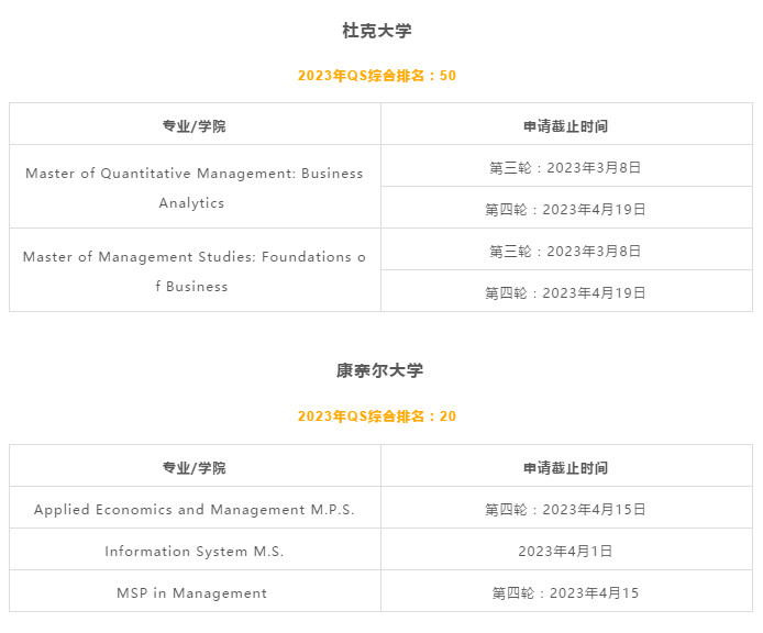【指南】考研后想留学，如何衔接申请全球TOP50院校？