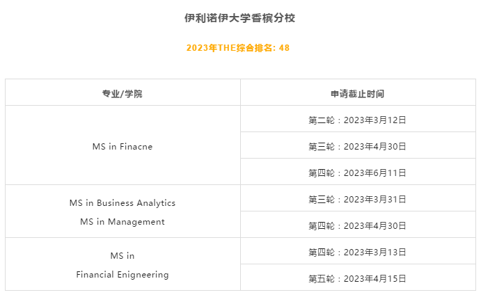 【指南】考研后想留学，如何衔接申请全球TOP50院校？