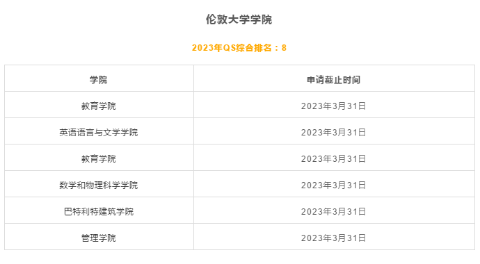 【指南】考研后想留学，如何衔接申请全球TOP50院校？