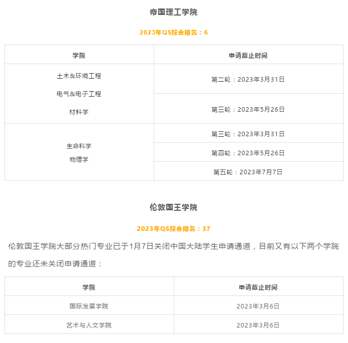 【指南】考研后想留学，如何衔接申请全球TOP50院校？