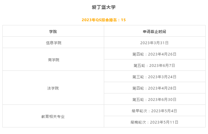 【指南】考研后想留学，如何衔接申请全球TOP50院校？