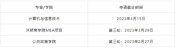考研后想留学，如何无缝衔接申请全球TOP50院校？