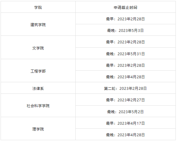 考研后想留学，如何无缝衔接申请全球TOP50院校？