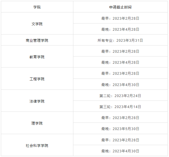 考研后想留学，如何无缝衔接申请全球TOP50院校？