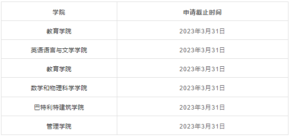 考研后想留学，如何无缝衔接申请全球TOP50院校？