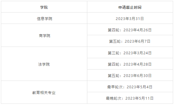 考研后想留学，如何无缝衔接申请全球TOP50院校？