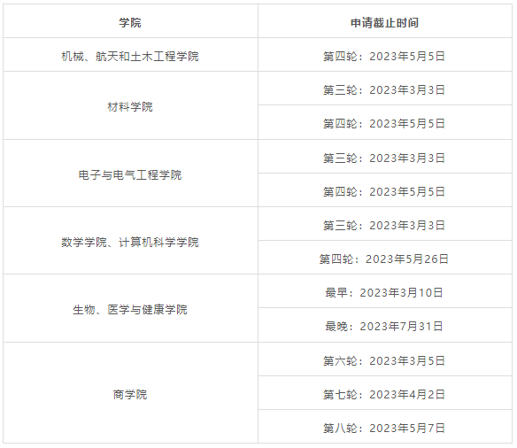 考研后想留学，如何无缝衔接申请全球TOP50院校？