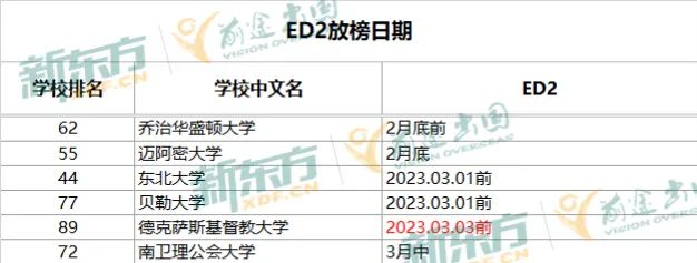 关于love letter的准备攻略!拿到Waitlist的来看! 【注意】关于love letter的准备攻略!拿到Waitlist的来看!