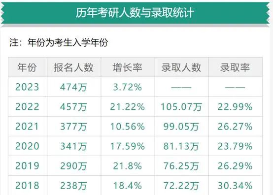 国内考研不BE,23年留学加拿大来得及! 【出国读研】国内考研不BE,23年留学加拿大来得及!